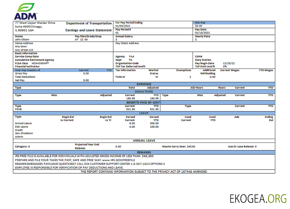 Entreprise de transformation alimentaire ADM aux États Unis